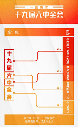 今日召開！一圖了解十九屆六中全會