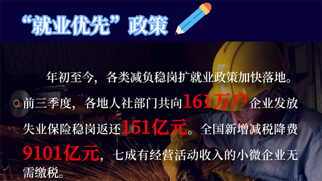 【關(guān)鍵詞解讀中央經(jīng)濟(jì)工作會議】就業(yè)！