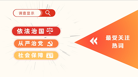 2022全國(guó)兩會(huì)調(diào)查結(jié)果出爐：依法治國(guó)、從嚴(yán)治黨、社會(huì)保障最受關(guān)注