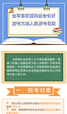 全軍首次面向社會公開招考文職人員報(bào)名導(dǎo)圖